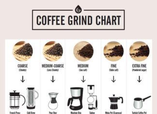 can i grind coffee beans at home is a grinder necessary 3