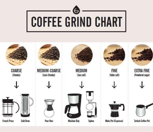 can i grind coffee beans at home is a grinder necessary 3