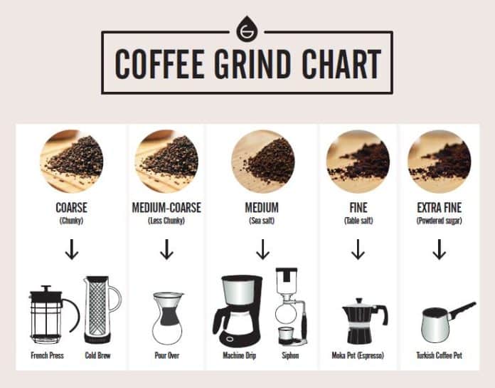 can i grind coffee beans at home is a grinder necessary 3