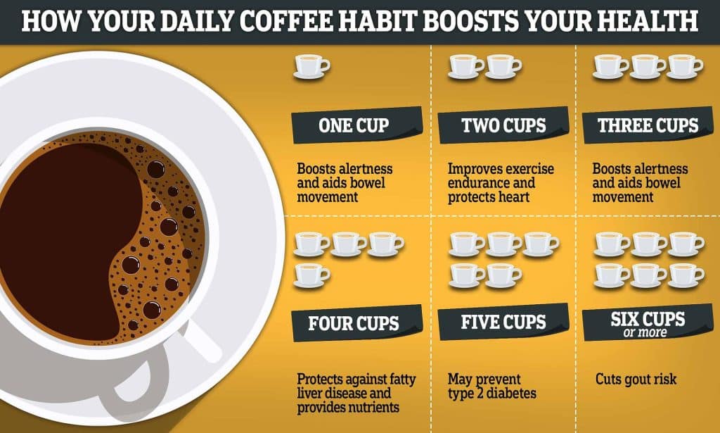 How Many Cups Of Coffee A Day Is Healthy?