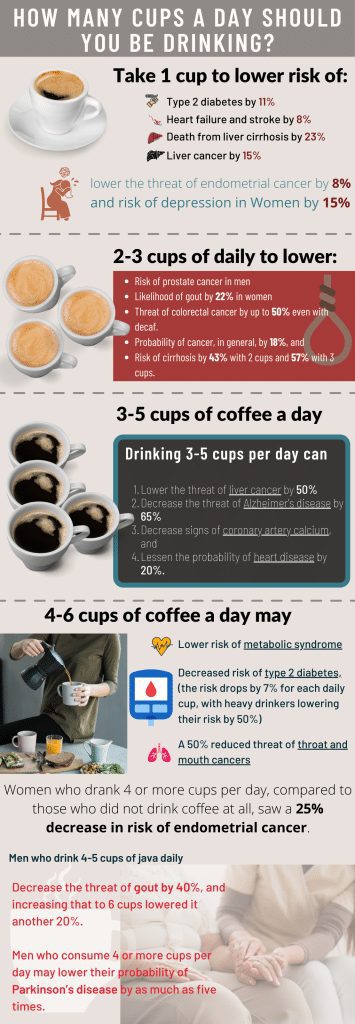 How Many Cups Of Coffee A Day Is Healthy?