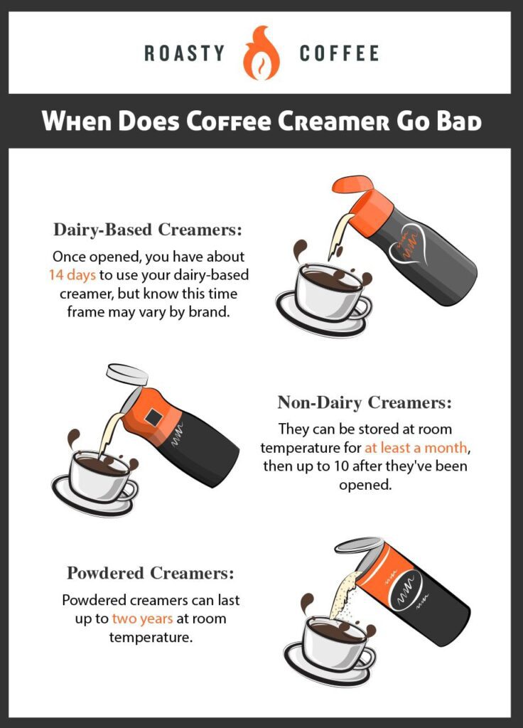 Is Coffee Creamer Bad For You?