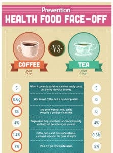 What Is Better For You Coffee Or Tea?