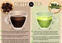 what is better for you coffee or tea 2