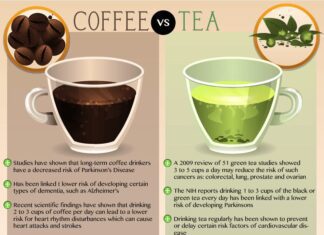 what is better for you coffee or tea 2