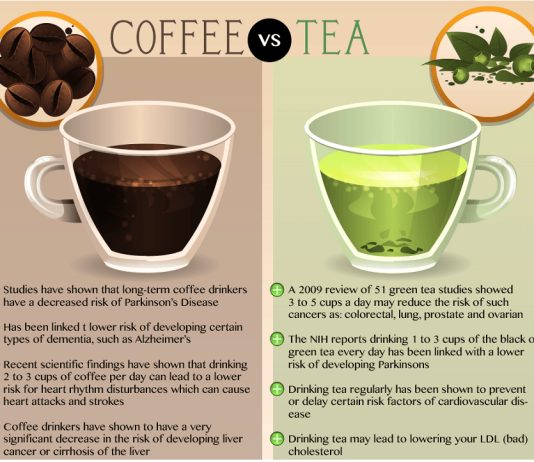 what is better for you coffee or tea 2