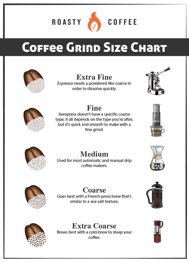 What Is The Best Grind Size For Different Brewing Methods?