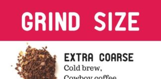 what is the best grind size for different brewing methods 2