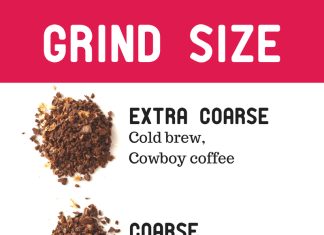 what is the best grind size for different brewing methods 2