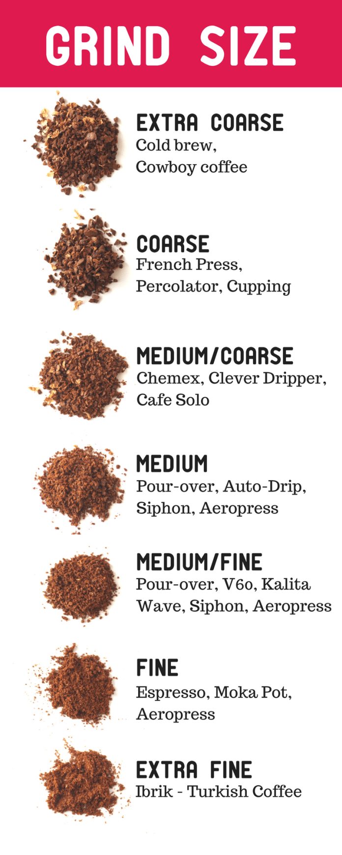 what is the best grind size for different brewing methods 2