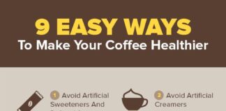 what is the healthiest way to drink coffee 2