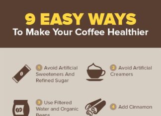 what is the healthiest way to drink coffee 2