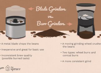 are blade or burr coffee grinders better