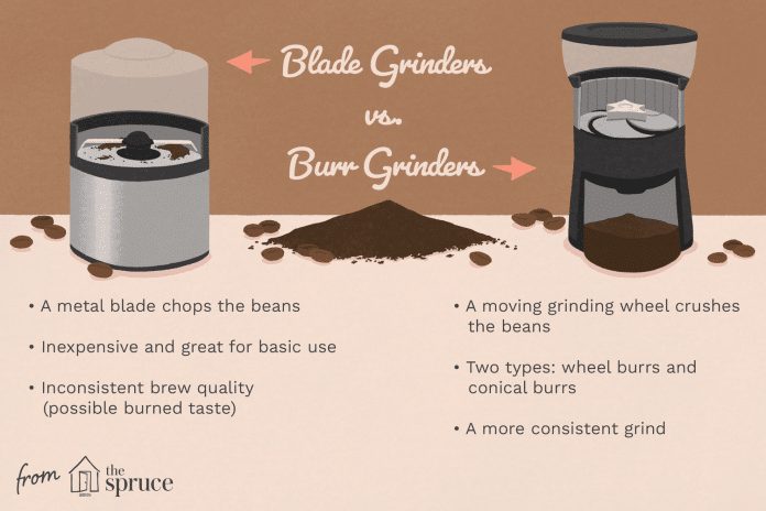 are blade or burr coffee grinders better