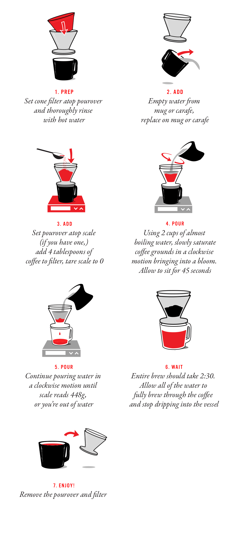 How Do You Brew The Perfect Cup Of Coffee?