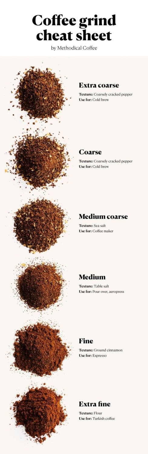 How Do You Know When Youve Ground Your Coffee Beans Correctly?