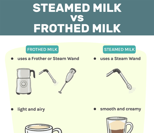 how do you steam milk properly for lattes and cappuccinos 3