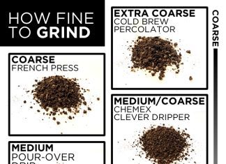how do you use a coffee grinder to get the right grind size