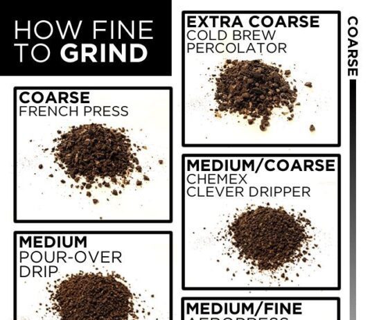 how do you use a coffee grinder to get the right grind size