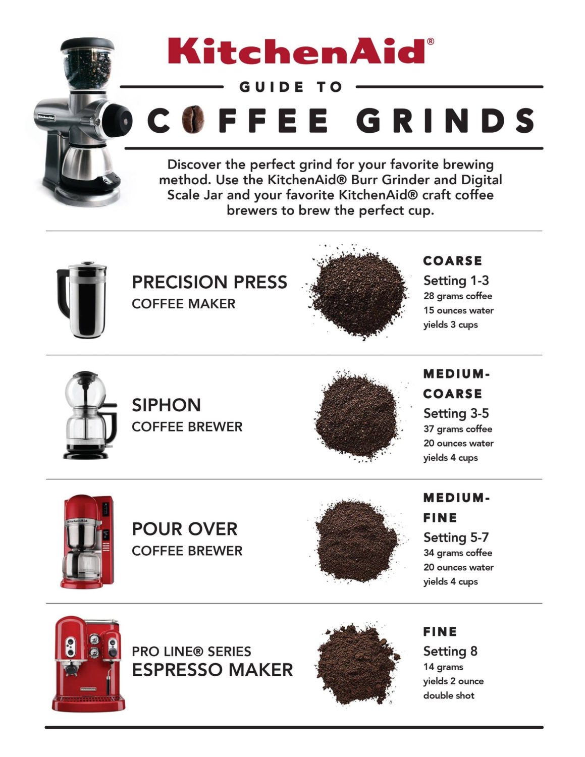 How Do You Use A Coffee Grinder To Get The Right Grind Size?