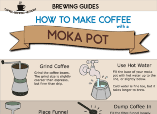 how do you use a moka pot to make stovetop espresso 1