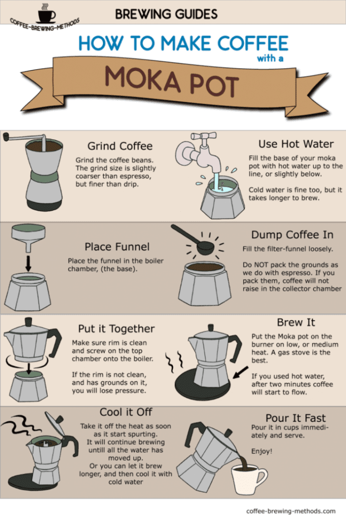 how do you use a moka pot to make stovetop espresso 1