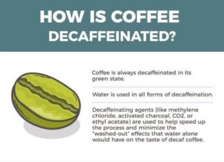 how does decaffeination of coffee work 2