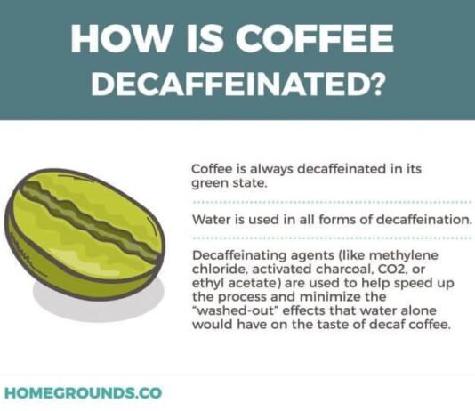 how does decaffeination of coffee work 2