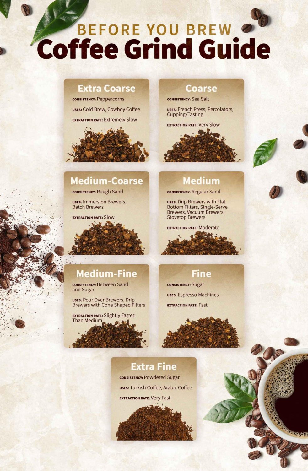 How Fine Or Coarse Should You Grind Coffee Beans For Different Brew Methods?
