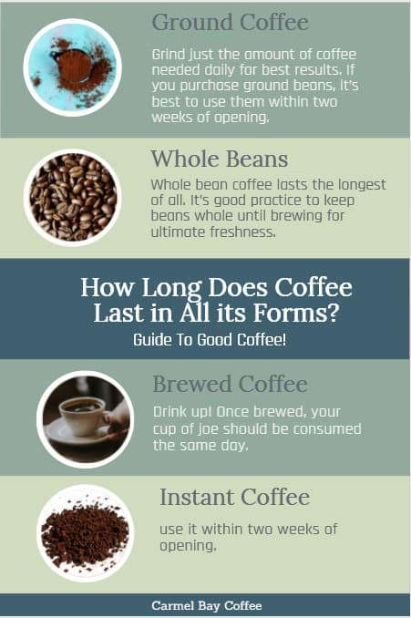 How Long Does Brewed Coffee Last Before It Goes Bad?
