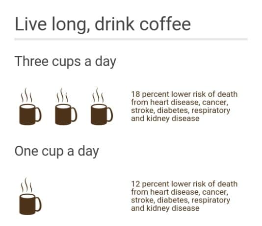 how long does brewed coffee last before it goes bad