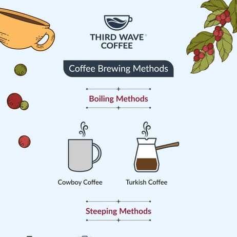is it better to grind coffee coarse or fine