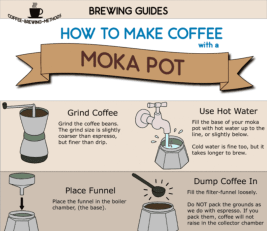 is moka coffee as strong as espresso