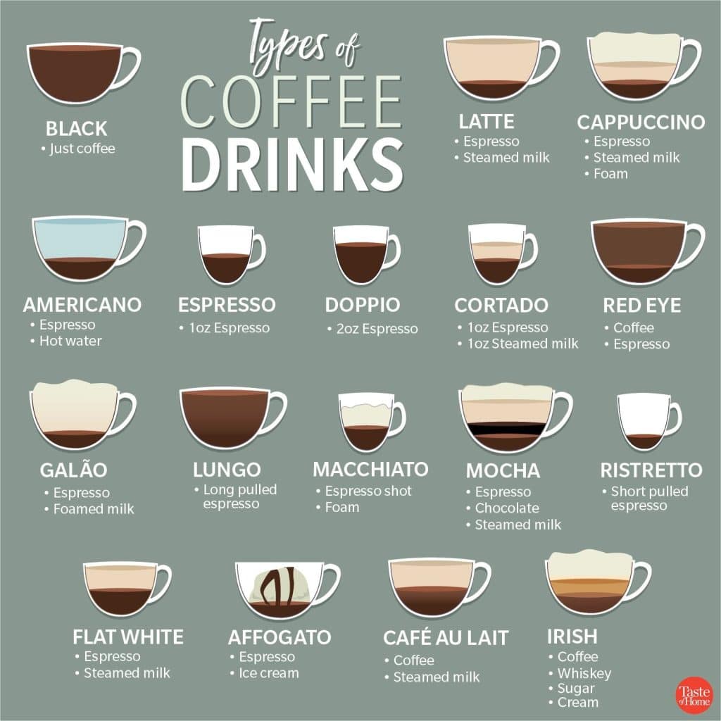 What Are The Different Types Of Coffee Drinks?
