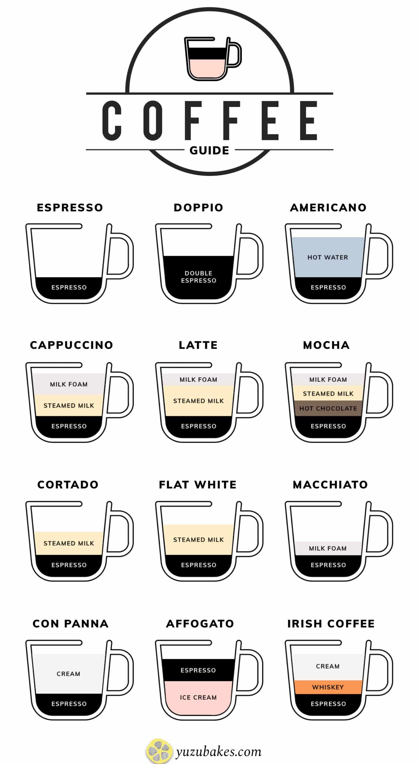 What Are The Different Types Of Coffee Drinks?
