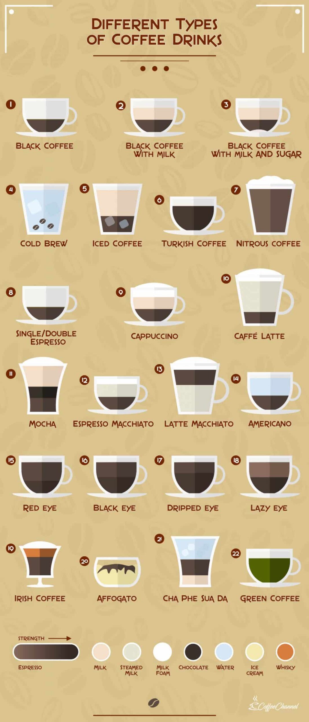 What Are The Different Types Of Coffee Drinks? | Morning Coffee Journal