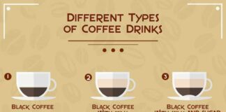 what are the different types of coffee drinks