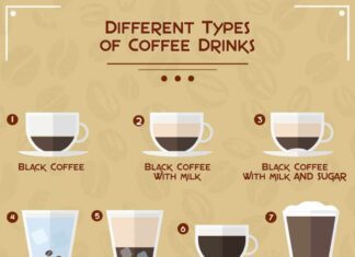 what are the different types of coffee drinks