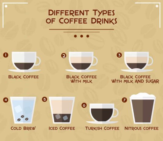 what are the different types of coffee drinks