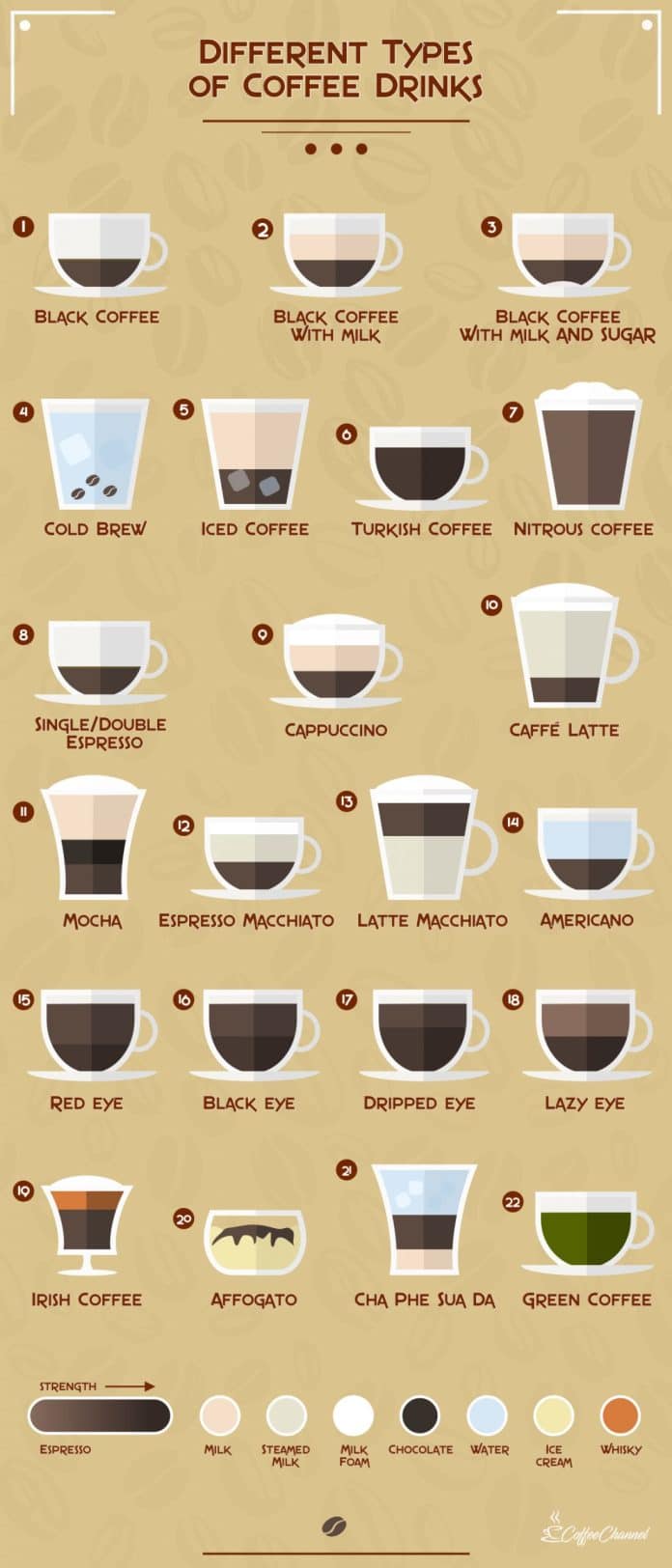 what are the different types of coffee drinks