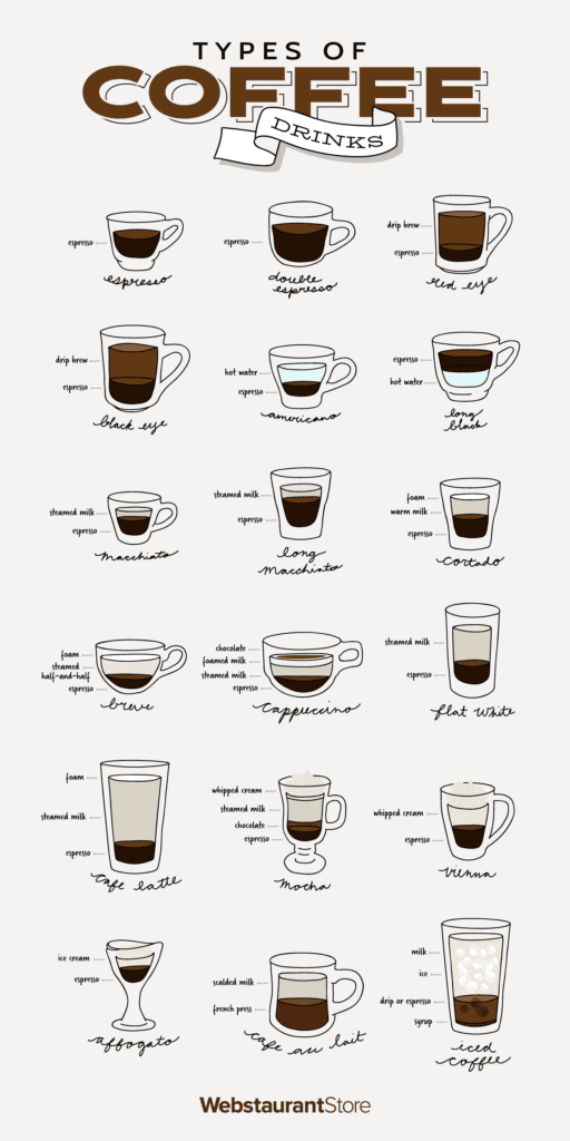 What Are The Different Types Of Coffee Drinks?