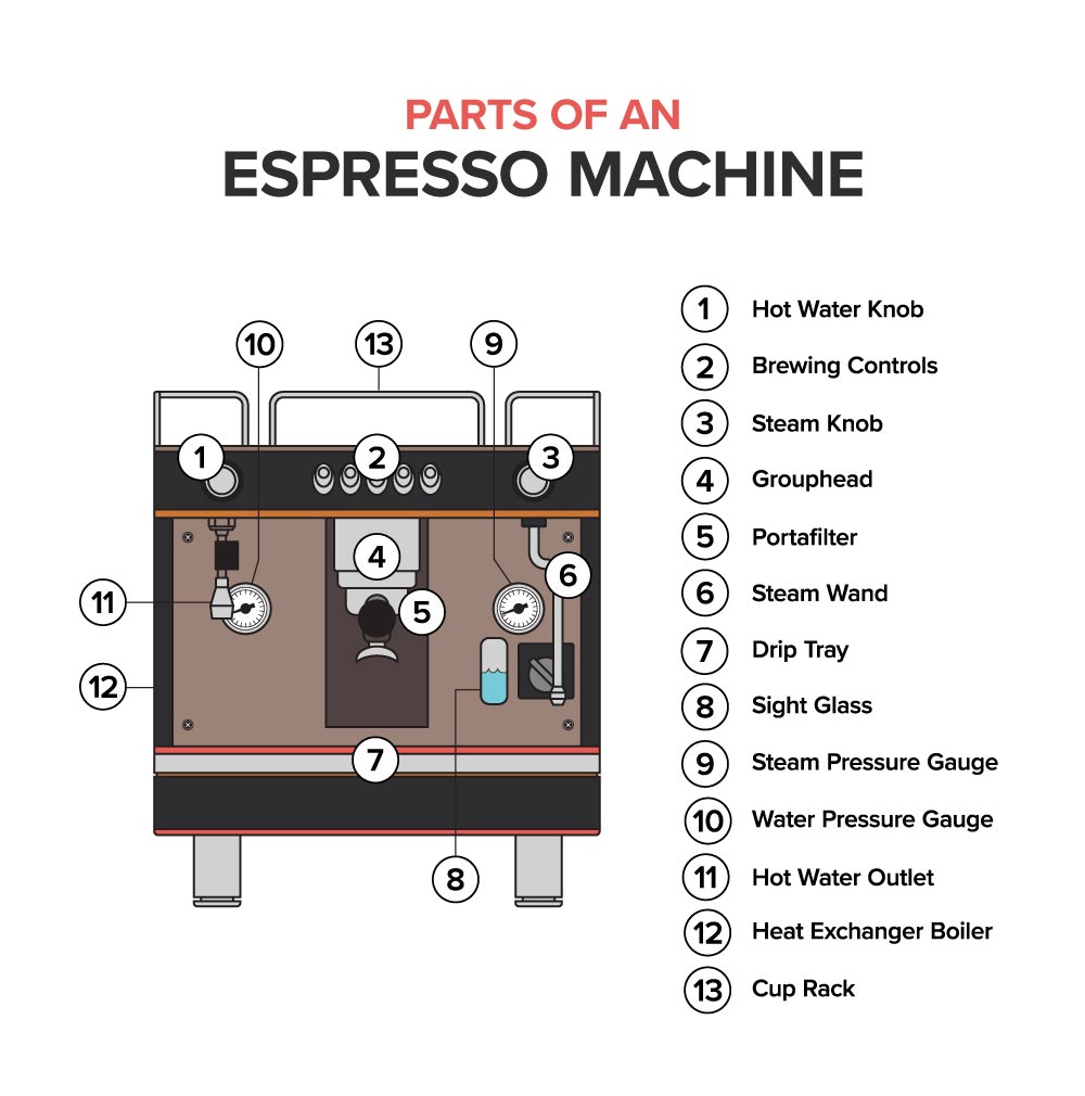 What Are The Parts Of An Espresso Machine And How Do They Work?