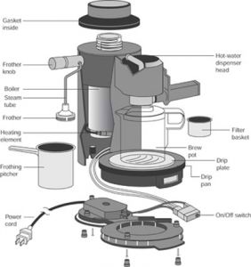 What Are The Parts Of An Espresso Machine And How Do They Work?