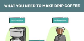 what coffee to use in a drip coffee maker