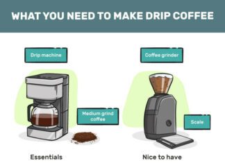 what coffee to use in a drip coffee maker