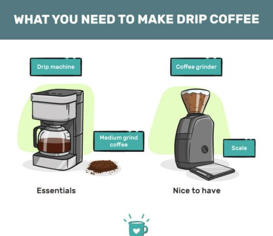 what coffee to use in a drip coffee maker