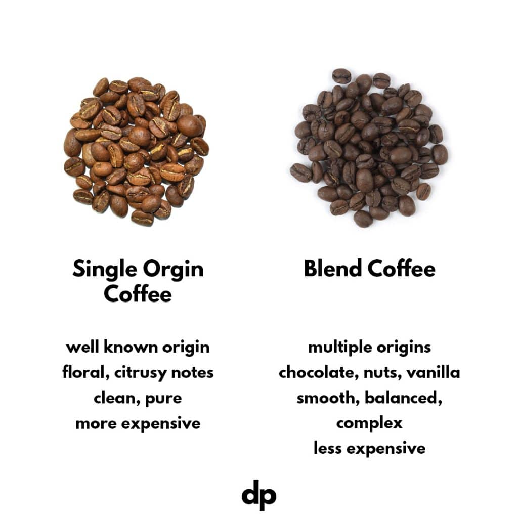 What Is A Coffee Blend, And How Is It Different From A Single Origin Coffee?