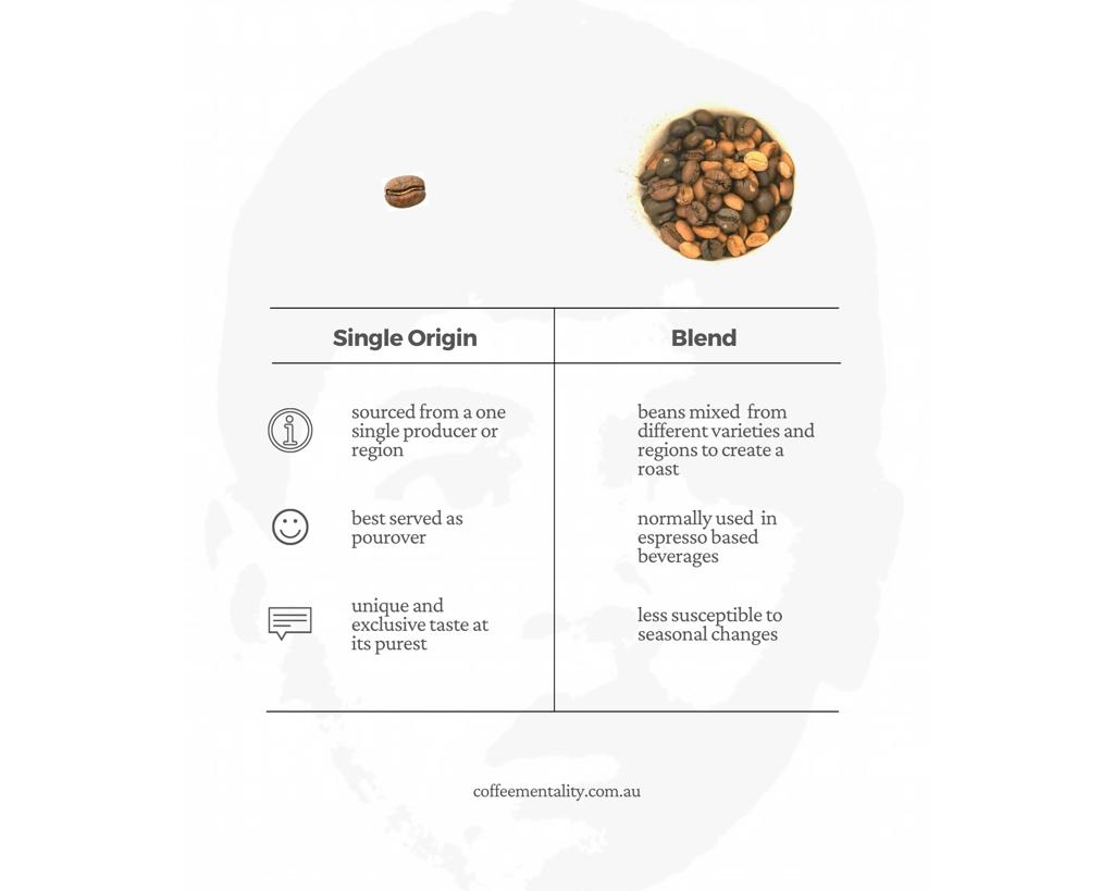 What Is A Coffee Blend, And How Is It Different From A Single Origin Coffee?