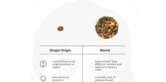 what is a coffee blend and how is it different from a single origin coffee 4