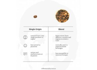 what is a coffee blend and how is it different from a single origin coffee 4